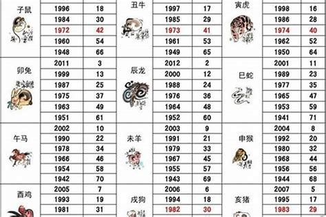 1983年属相|1983年属什么的生肖 1983年属什么生肖年是什么命